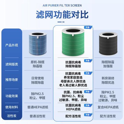 适配美的空气净化器滤芯KJ400G/500G-E33/E31/Z1/F11滤网FC-50A1 - 图0