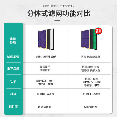 适配飞利浦空气净化器AC4012 4004 4002 4006过滤网4081滤芯4080 - 图1