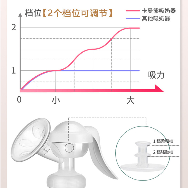 香港卡曼熊手动吸力大孕妇吸奶器 卡曼熊吸奶器