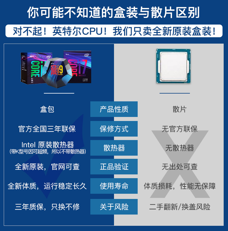 9600K 套装 cpu 终结者主板 GAMING W Z390 盒装 9600KF I5 英特尔酷睿 9600K 套装 cpu 终结者主板 GAMING W Z390 盒装 9600KF I5 英特尔酷睿
