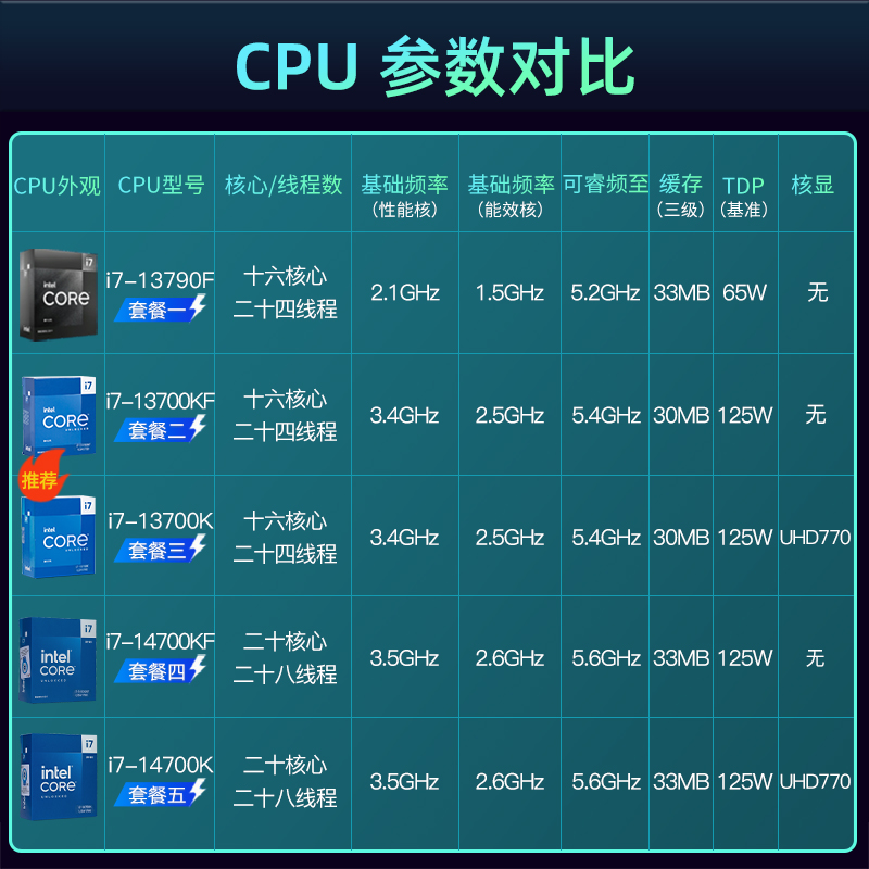 英特尔i7 13700kf/13700k/13790f 搭微星B760/Z790主板CPU套装 - 图1