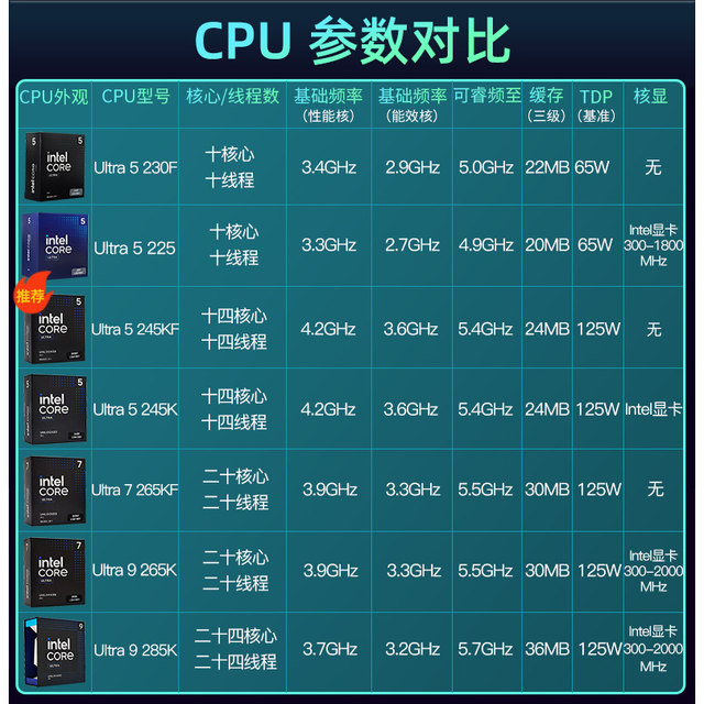 Fifteenth generation Intel Z890 motherboard CPU set