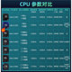 Fifteenth generation Intel Z890 motherboard CPU set