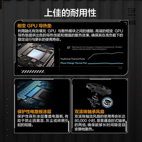 24期免息 华硕TUF电竞特工RTX5080猛禽ROG玩家国度电竞游戏显卡 - 图1