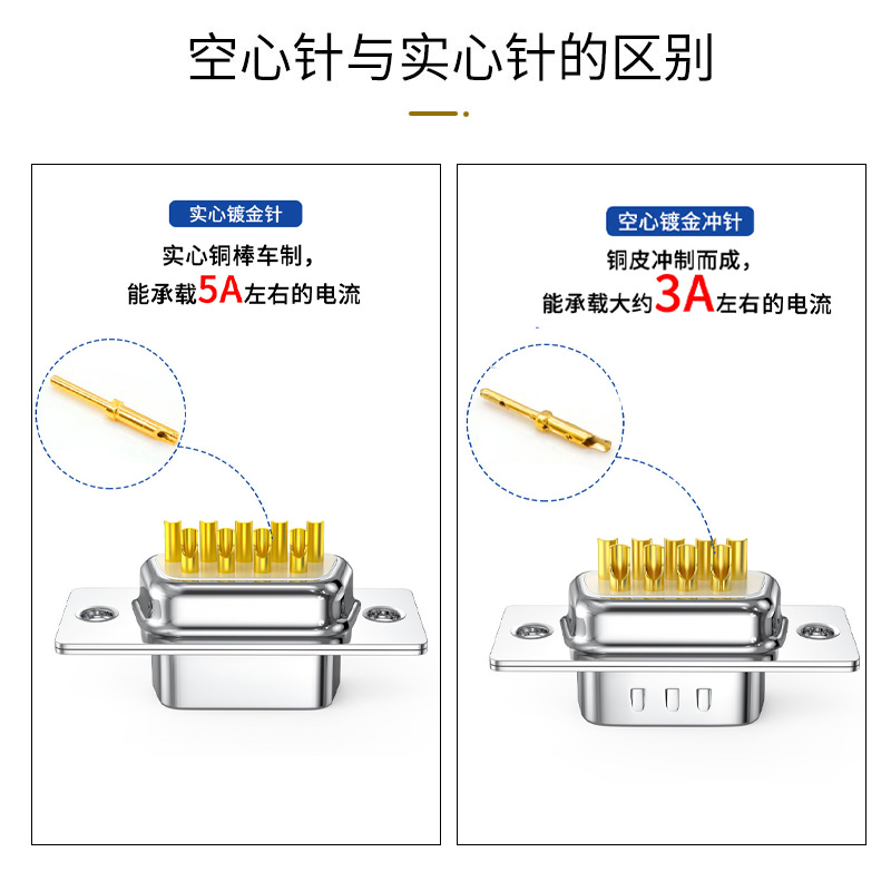 工业DB9母头公头9针串口头RS232 485/COM口连接器实心针232接插件-图3