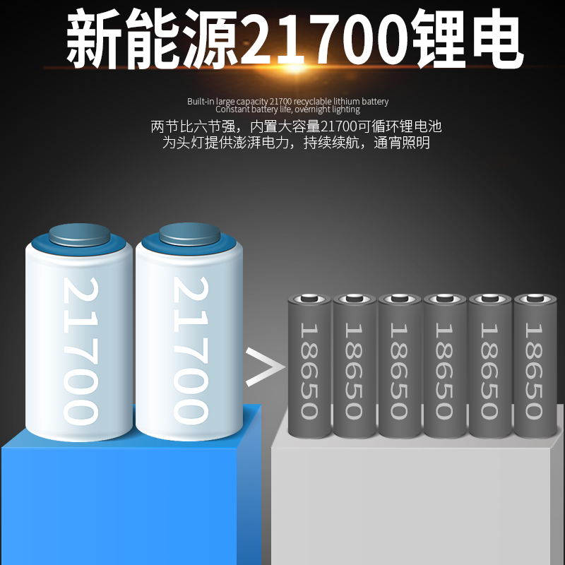 新品LED强光头灯充电超亮头戴式氙气灯超长续航21700锂电户外夜钓