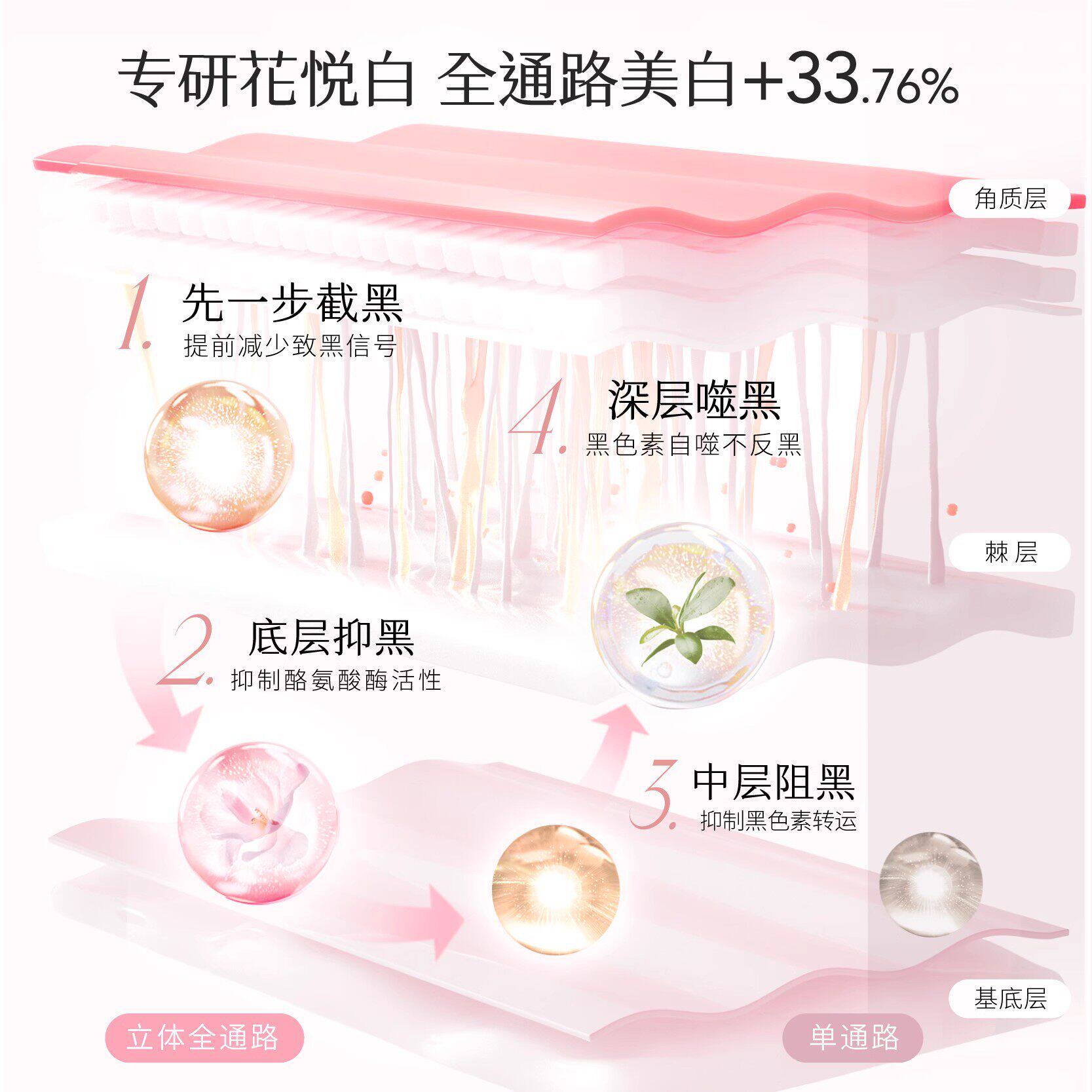 半亩花田美白身体乳保湿补水烟酰胺滋润持久留香女士