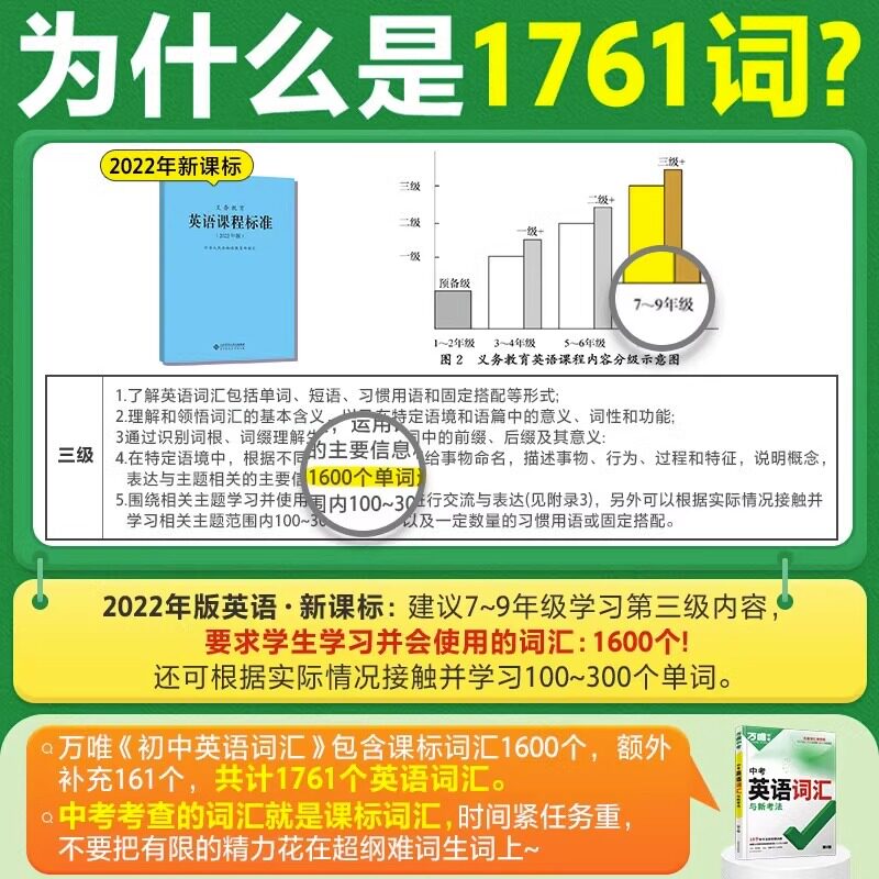 2024版万唯中考英语语法通用版九年级英语语法真题试卷汇编试题研究复习资料考试历年真题模拟精编初中英语专项训练万维教育旗舰店
