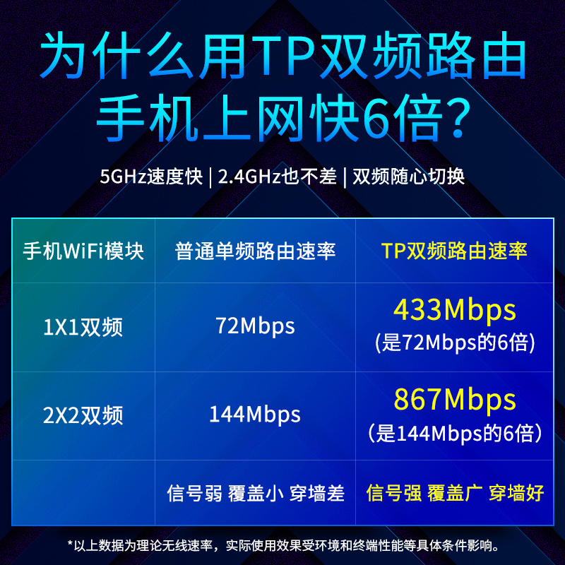 TP-LINK路由器家用双频千兆端口高速wifi5G穿墙王全屋无线覆盖ac1200增强器移动电信光纤宽带通用WDR5620-图2