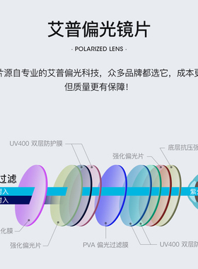 派丽蒙原装磁吸偏光近视夹片