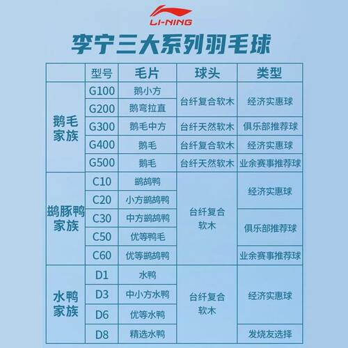 李宁正品羽毛球G300S鹅毛专业耐打G800S G900 D6 D8 C90 C50 G500 - 图2