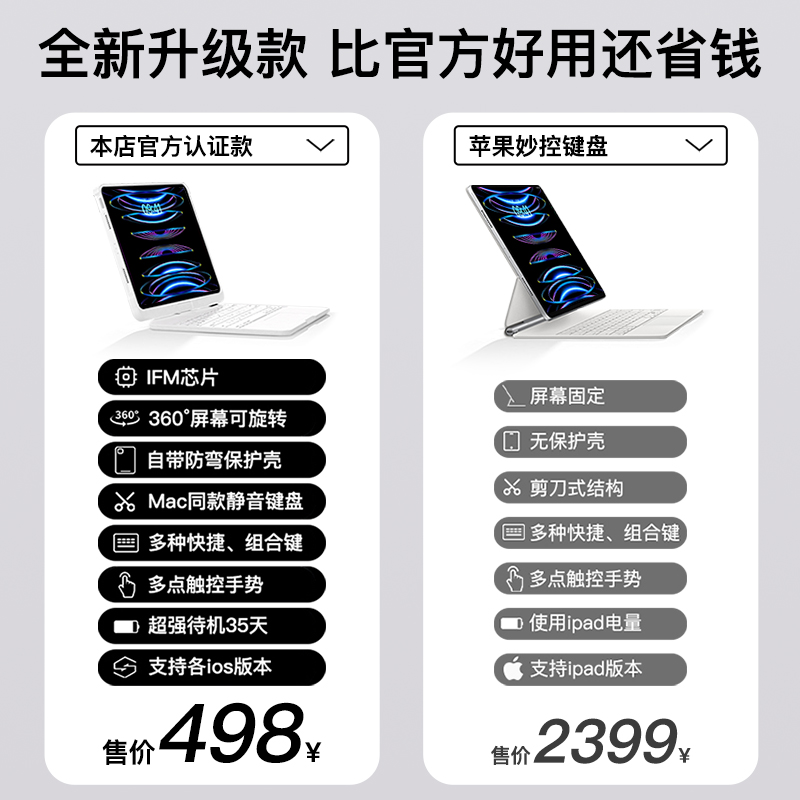 iFacemall旋转iPad妙控键盘适用苹果Air6磁吸2024Pro11寸平板5保护套pad一体10代9蓝牙电脑4智能鼠标12.9触控 - 图0