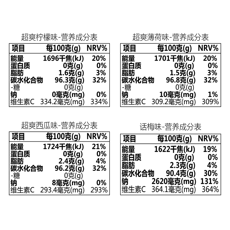 奇峰维生素C清口含片糖果39g薄荷西瓜柠檬话梅儿童零食品糖果整罐-图1