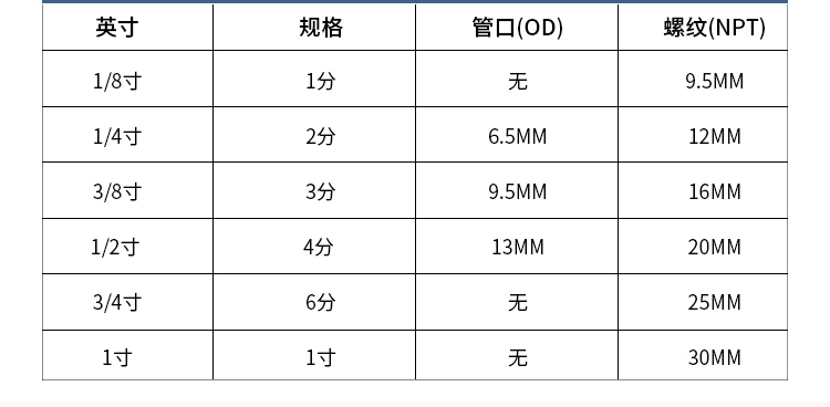 净水器接头配件2分3分4分变径快速接头螺纹直通三通弯头阀门开关