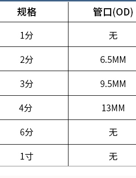 净水器快速接头配件品种齐全