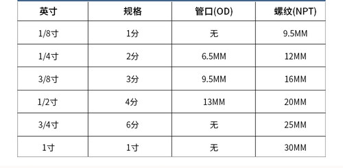 净水器配件快速接头纯水机转换变径3分管硬插直插转3分快接弯头 - 图0