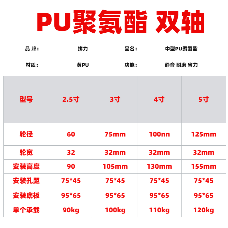 静音万向轮2.5寸聚氨酯轮子3寸PU活动轮带刹车4寸双轴承工业轮毂 - 图0