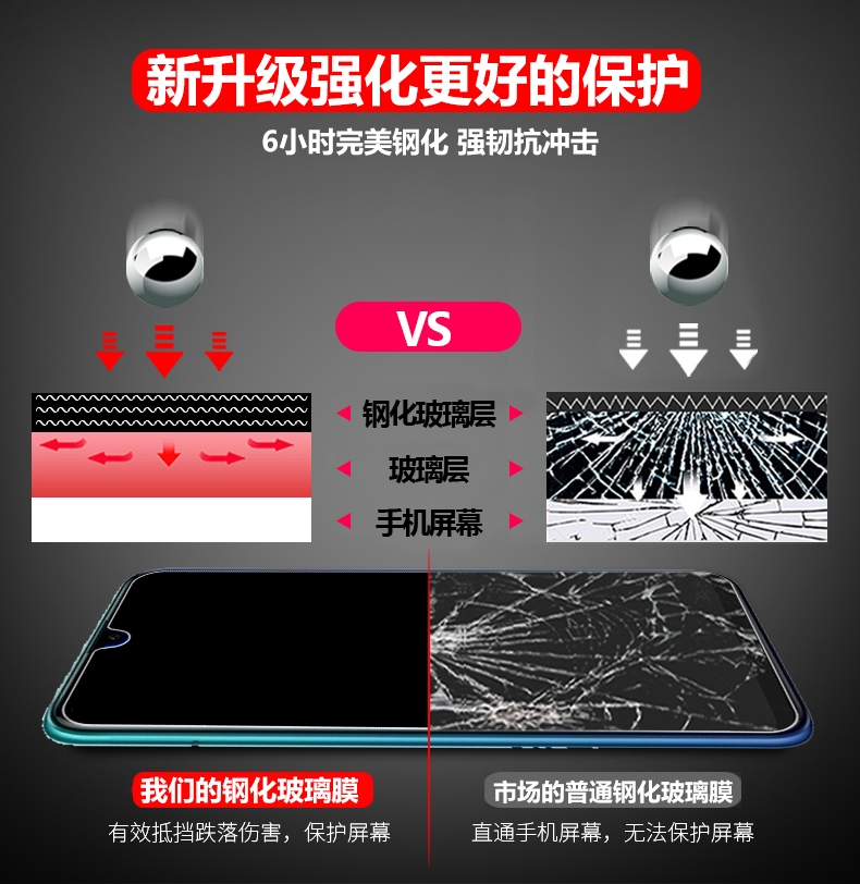 魅族Pro 7钢化膜Pro7Plus全屏无白边覆盖M793Q玻璃膜M792Q手机C/M防摔防指纹防爆M792M/Q/C-L屏幕保护贴膜 - 图3