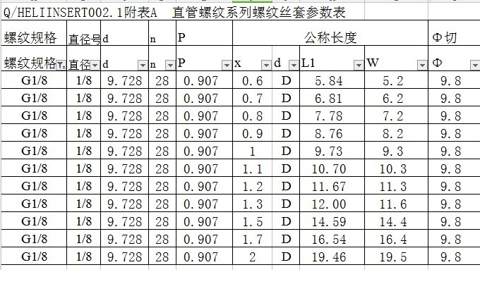 G1/8-28不锈钢304钢丝螺套牙套丝锥安装扳手55度圆柱密封管螺纹Rp