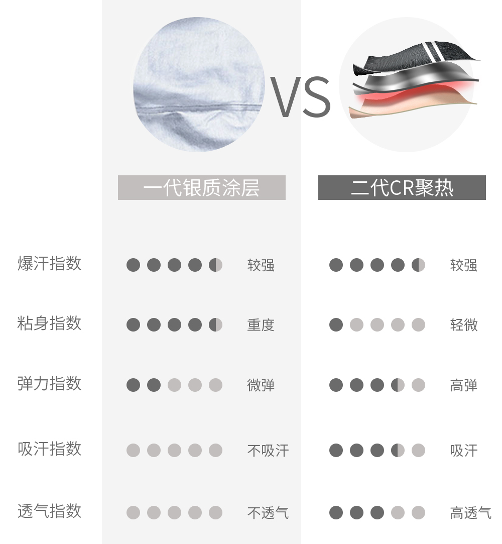 暴汗服女套装跑步大码200斤发汗运动发热减肥衣健身房男燃脂爆汗 - 图3
