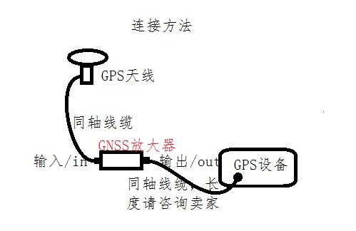 GPS信号放大器N接口，基站天馈系统GPS中继放大器延长授时钟天线-图3