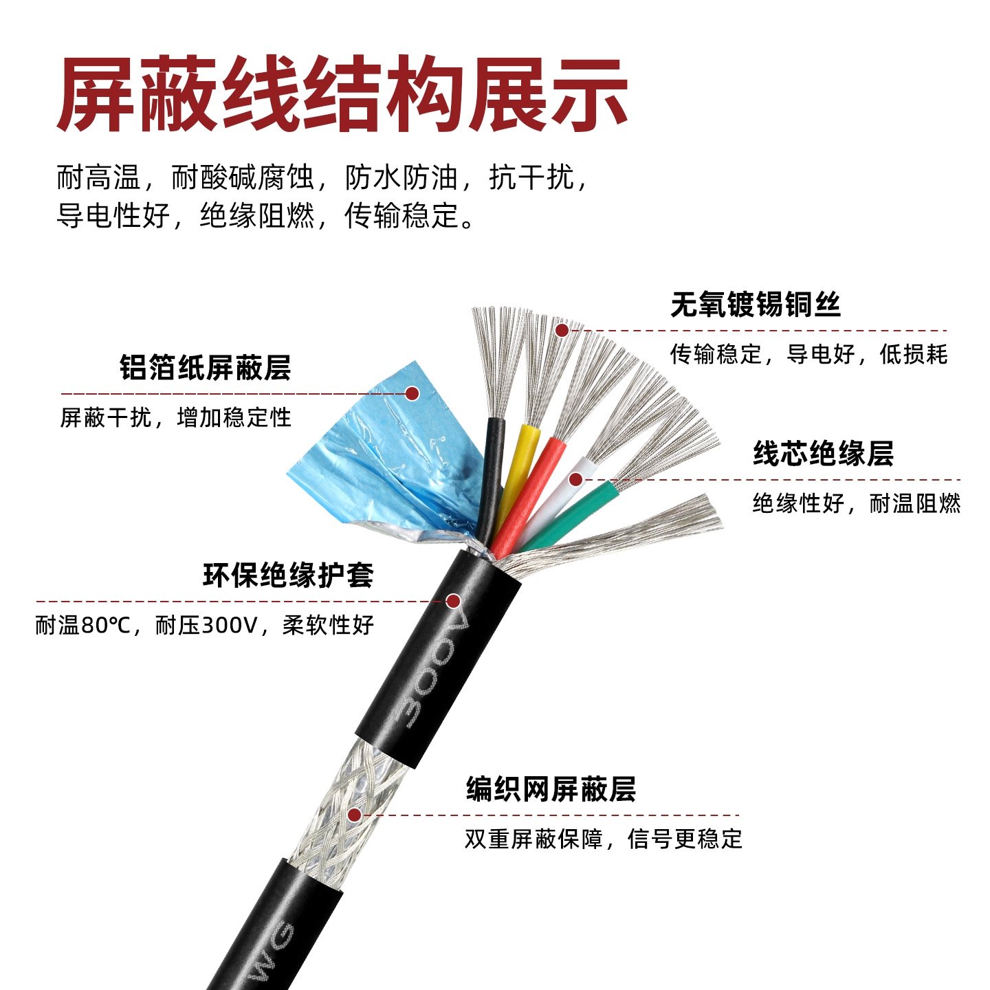 2464多芯屏蔽电源线20/22/24/26/28awg抗干扰信号线2/3/4/5/6芯 - 图2