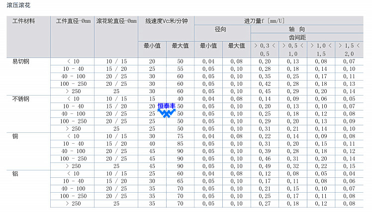 德国压花轮 Zeus压花刀10*4*4 直纹斜纹菠萝纹滚花刀 45度 90度 - 图3