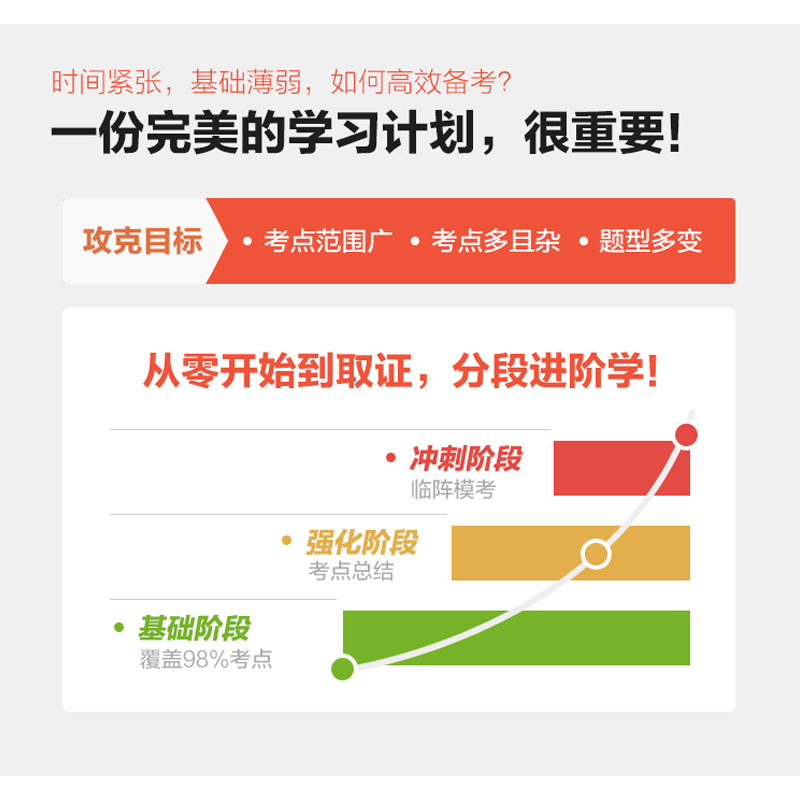 环球网校2024年注册一级二级结构工程师基础专业考试网课真题课件-图1