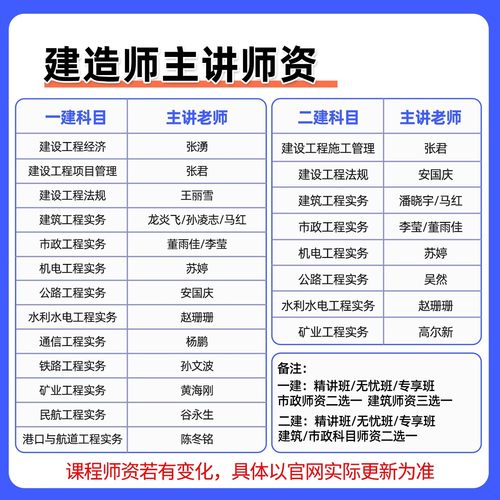 环球网校2026年一建二建网课教材一级二级建造师视频建筑机电2025 - 图1