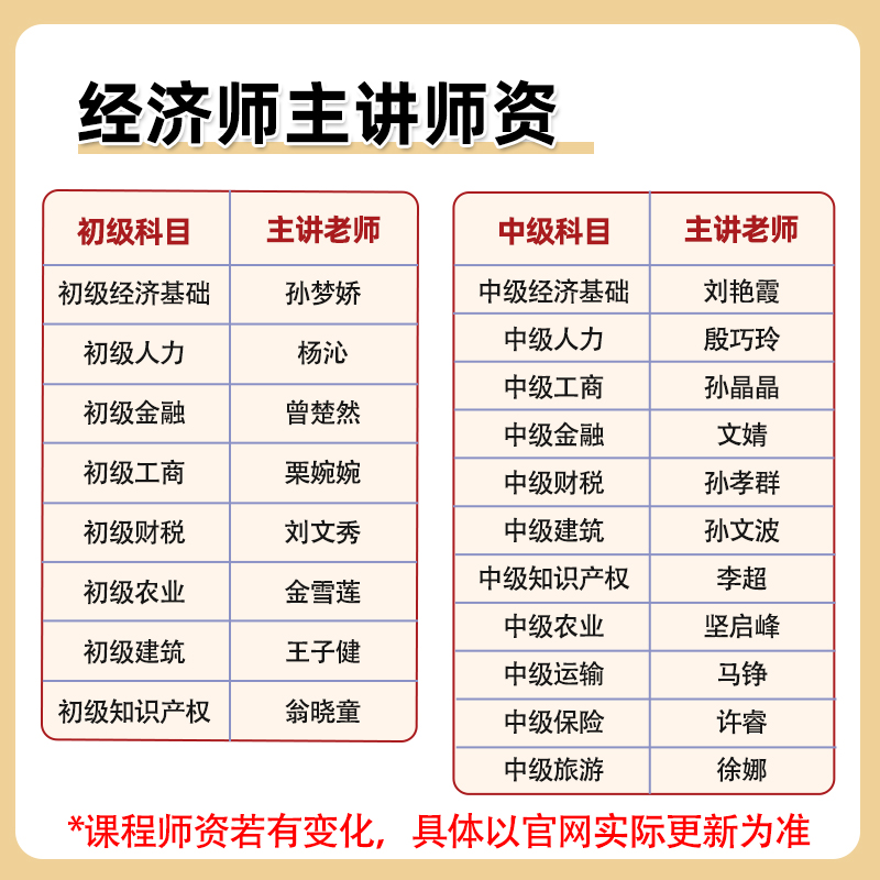 2025环球网校初级中级经济师网课教材课程人力资源工商管理刘艳霞