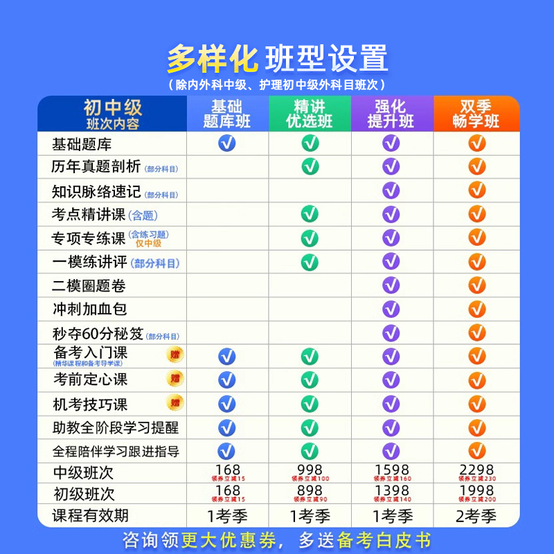 考试宝典副高正高副主任医师护理学药师主治医师中级高级职称考试 - 图2