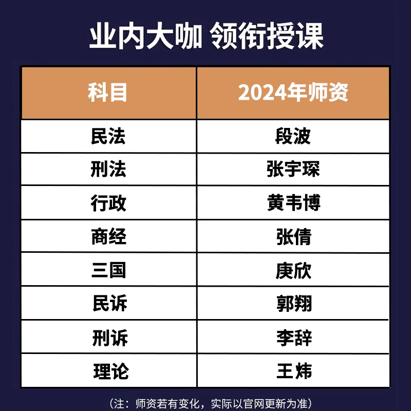 2024法考网课司法考试网络课程法律职业资格全套教材课件嗨学网24 - 图1