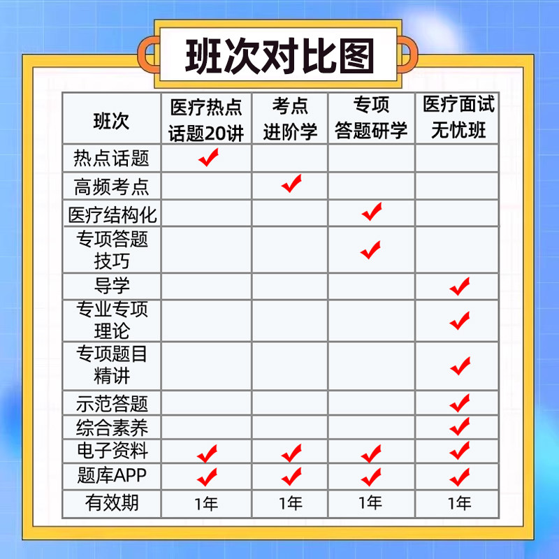 中公2026医疗卫生事业编单位结构化面试考试药学临床护理考编课程