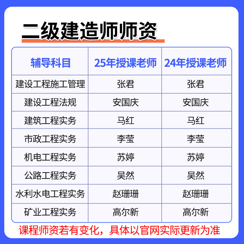 环球网校2025李莹二建市政实务网课二级建造师视频教材24精讲2024