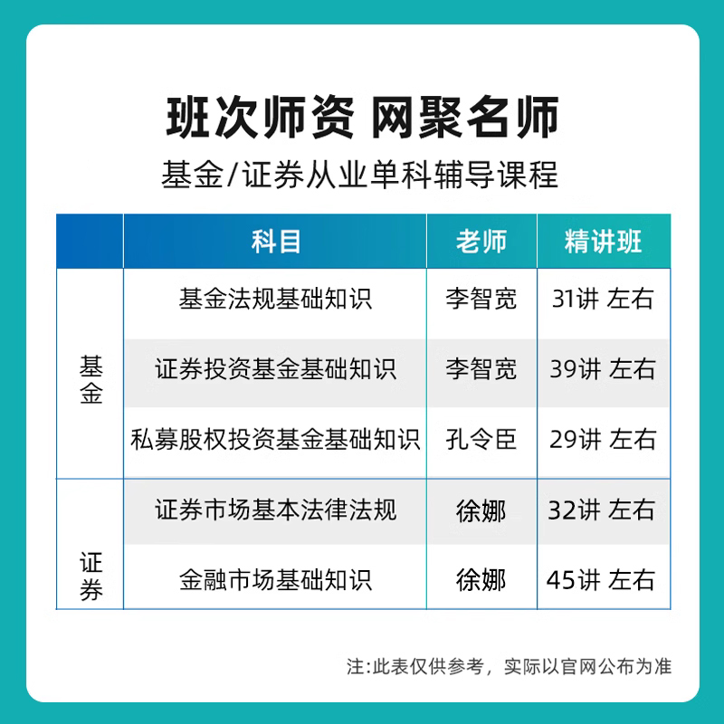 2024证券从业资格考试金融市场基础知识法规精讲班电子版讲义资料-图0