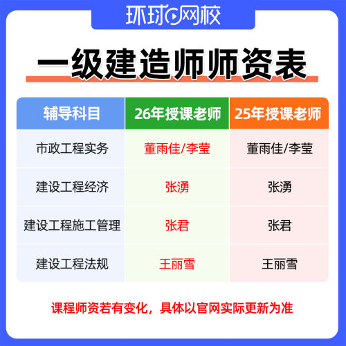 2026一建市政实务董雨佳26一级建造师网课官方教材视频精讲课李莹-图1