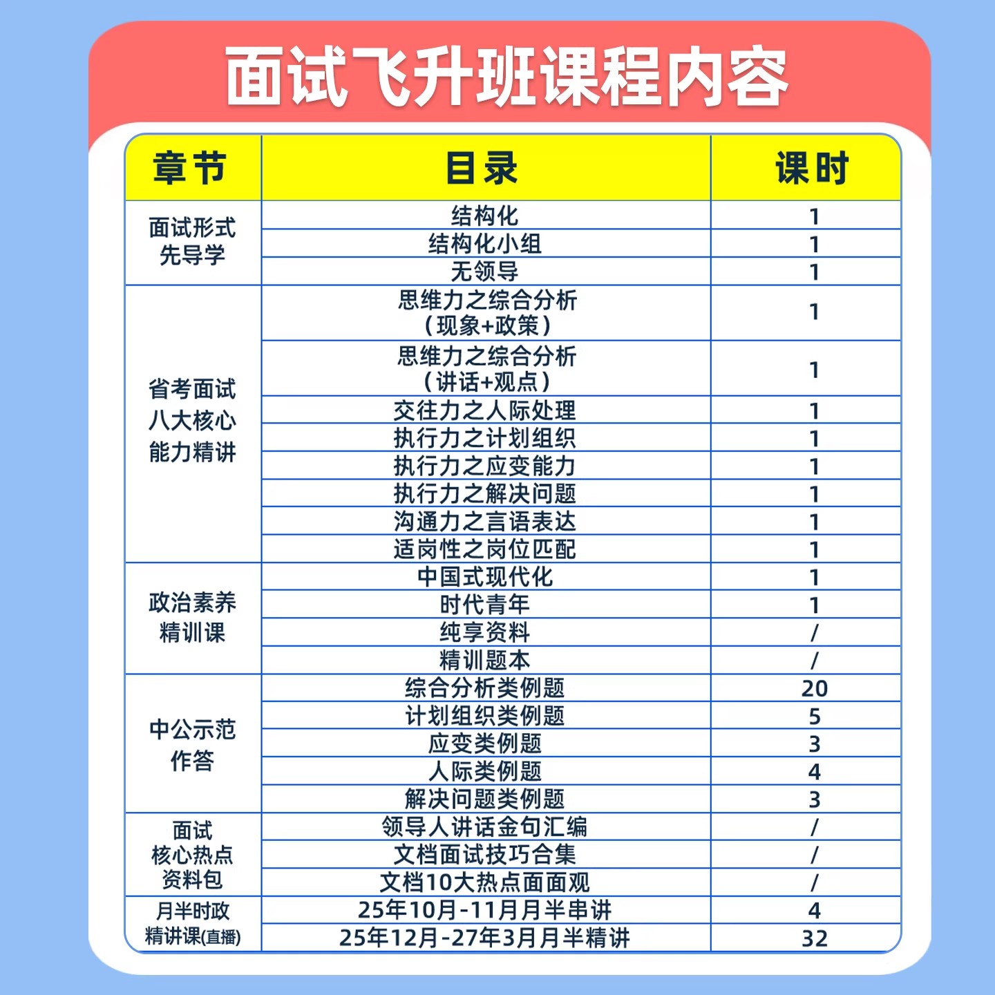 2026中公省考公务员面试考试网课结构化小组公考视频课程电子版资料历年真题黑龙江广西江西甘肃福建吉林新建湖南河南山东青海辽宁