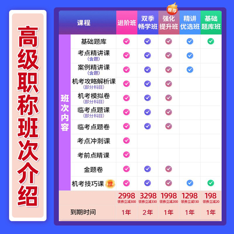 副高正高副主任医师护师内科外科儿科中医护理学高级职称考试宝典-图1