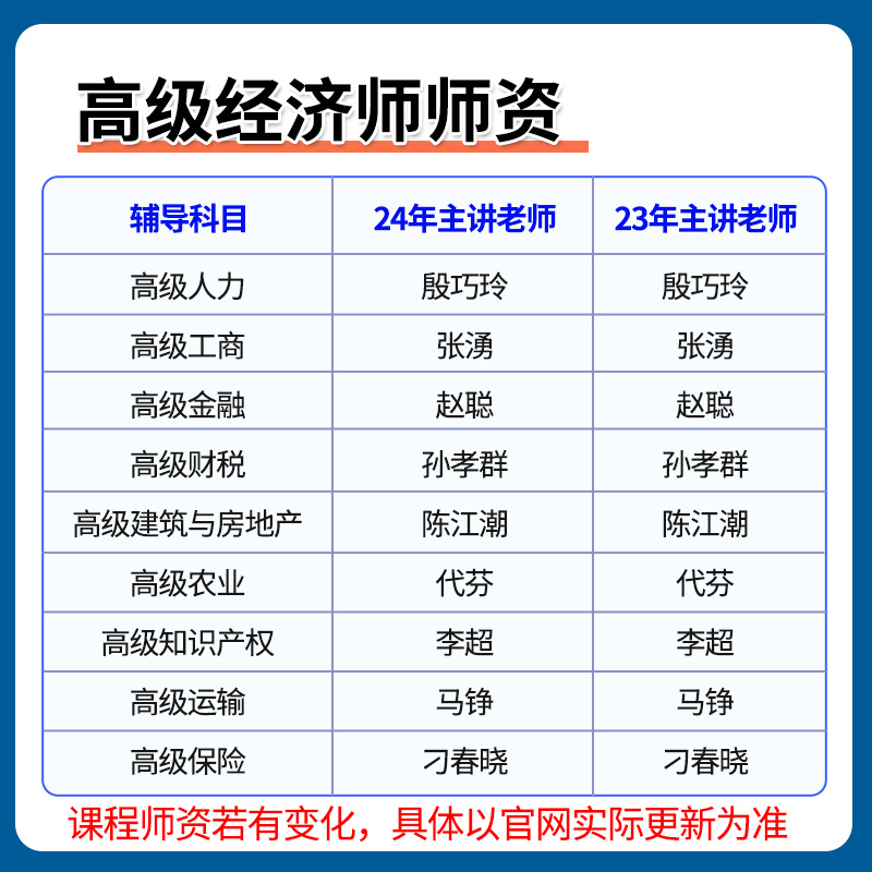 环球网校2024年高级经济师网课教材网络课程人力资源工商管理金融 - 图1