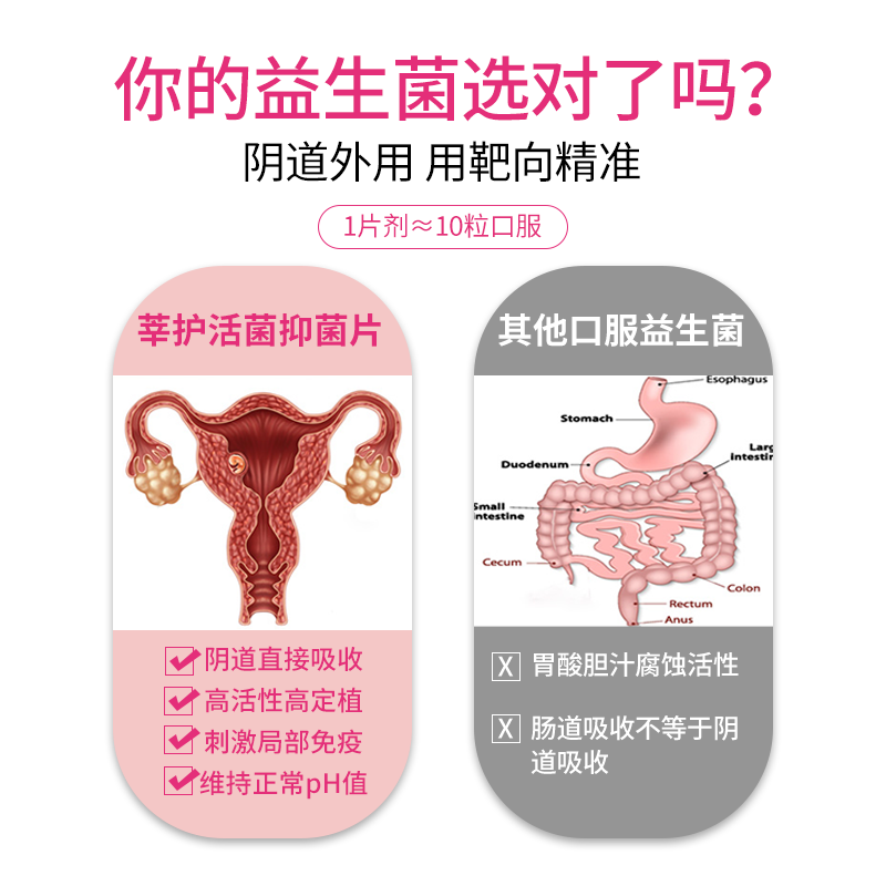 80亿女性阴道益生菌乳酸杆菌栓剂活菌胶囊私处护理保养妇科用凝胶 - 图0