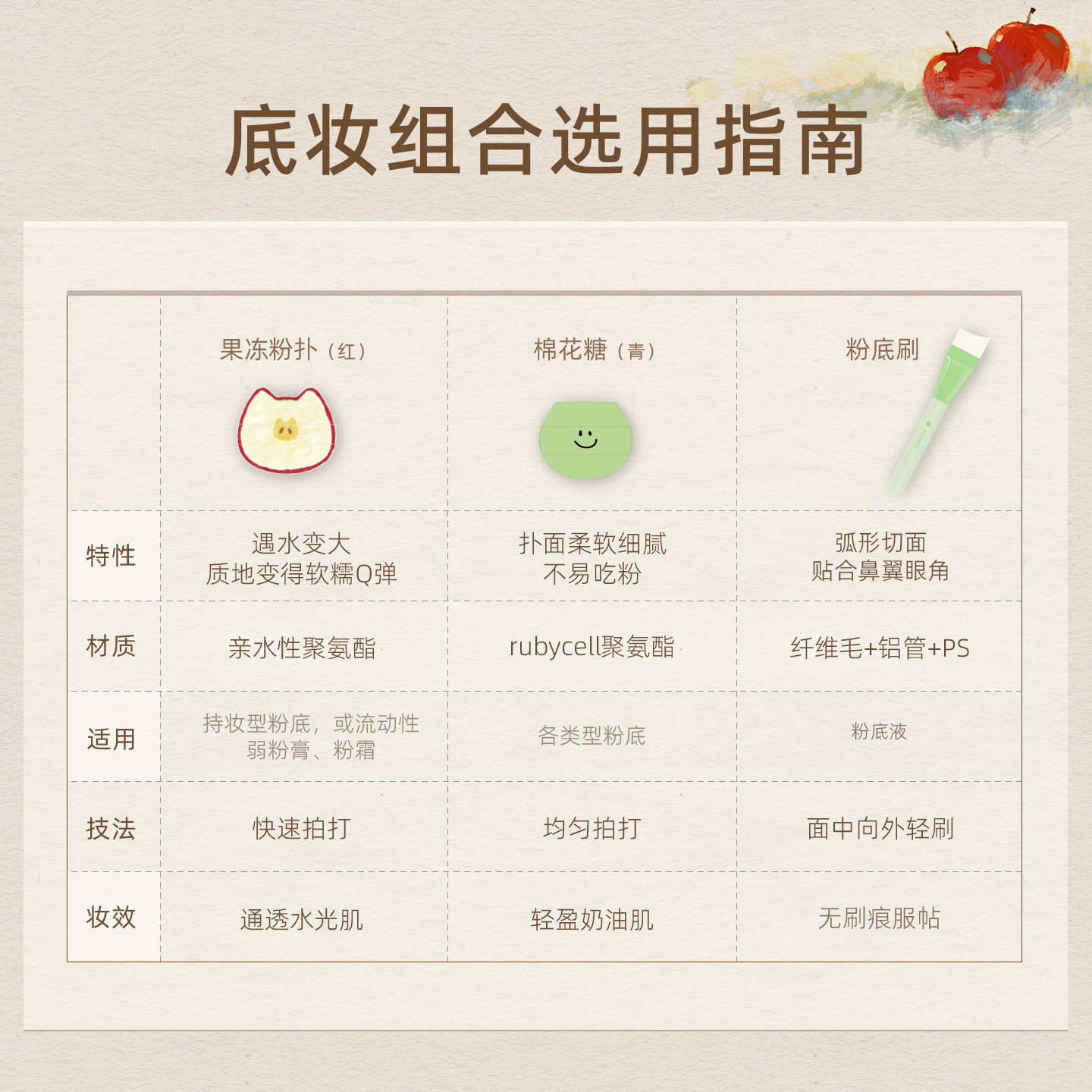 郭小妞青苹果乐园系列礼盒粉扑美妆工具套装官方正品,淘宝优惠券,粉丝福利购,淘宝优惠卷