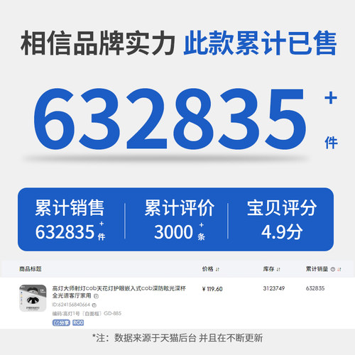【国补】高灯大师射灯深杯防眩光嵌入式cob天花全光谱筒灯无主灯 - 图2