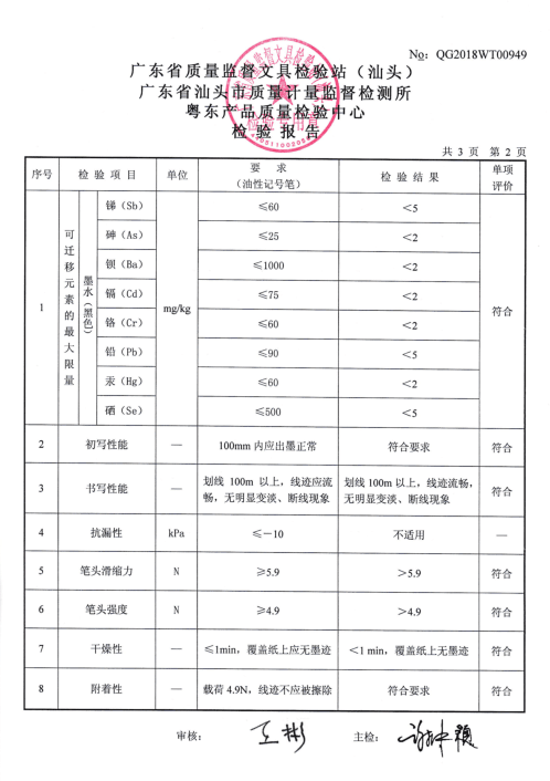 小双头记号笔学生勾线画画笔儿童绘画黑色油性笔描边美术勾边笔划线笔速干防水物流快递黑红蓝120-图2