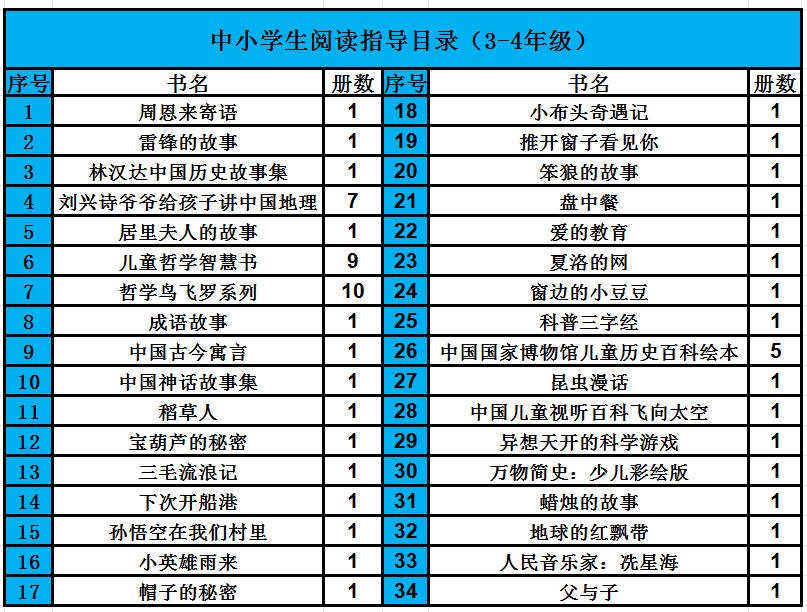 【官方正版】中小学生阅读指导目录1-2 3-4 5-6年级周恩来寄语青少年中国古今寓言蜡烛的故事窗边的小豆豆世界简史BBC三部曲-图0