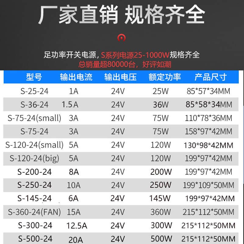 2a3a0a1变压器LED灯1aa15a5aVw10适配器220转24v直流开关电源5080