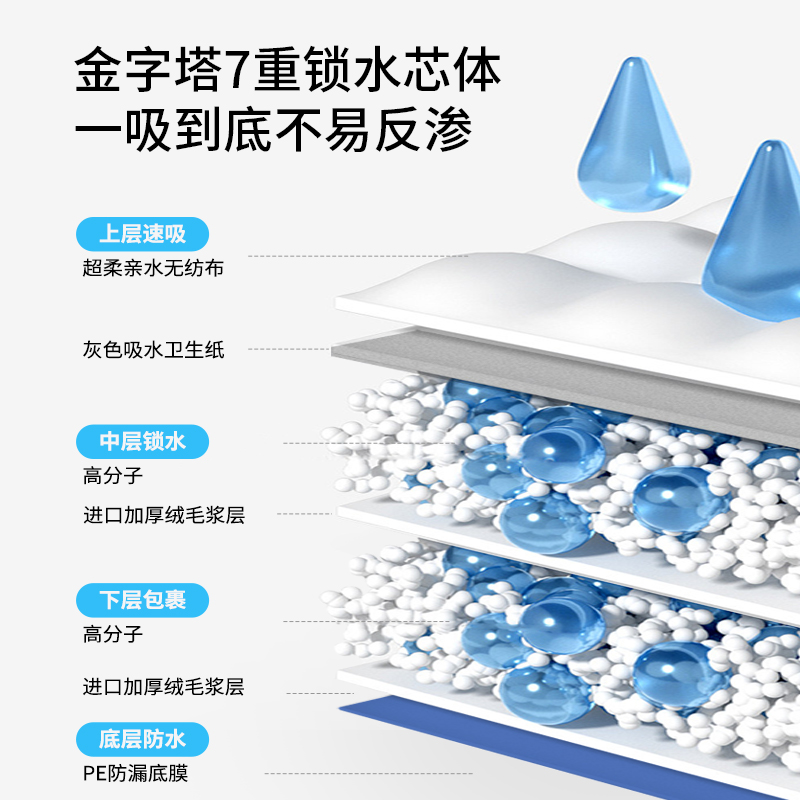 honeycare好命家狗狗尿垫宠物吸水垫加厚除臭隔尿片好命天生