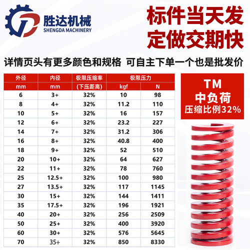 红色优质模具弹簧65mn锰钢耐高温压簧6/8/10/12/14/16/18/20/22 - 图3