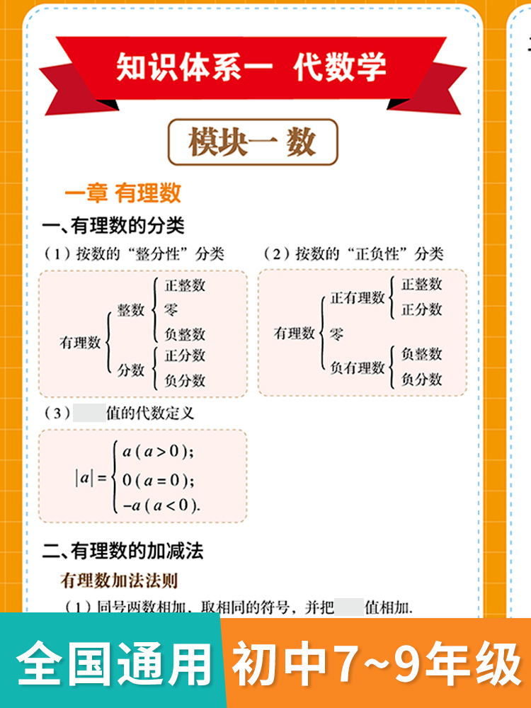 易蓓通用版初中数学七八九年级公式定理定律大全墙贴海报挂图-图1