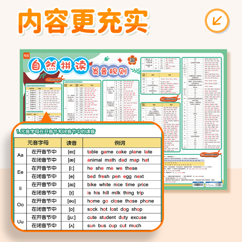 小学英语自然拼读发音规则表音标教材教具玩具有声挂图学习神器-图1