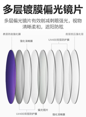 偏光套镜太阳镜男女可套近视眼镜